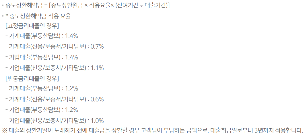 농협은행 NH튼튼직장인신용대출