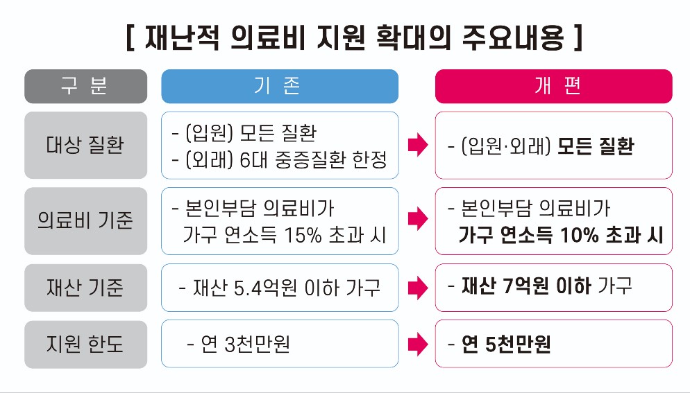 건강보험, 건강지원 패키지 도입