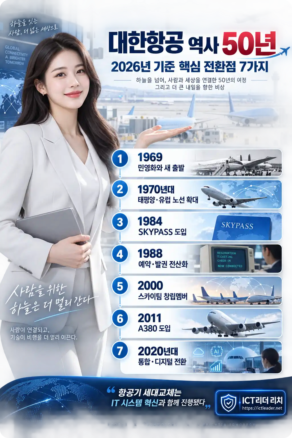 대한항공 역사 50년과 1969년 민영화부터 2020년대 디지털 전환까지 7대 전환점을 정리한 여성 인포그래픽