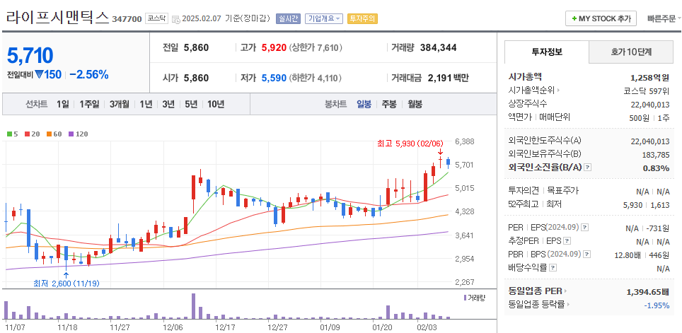 AI의료 관련주
