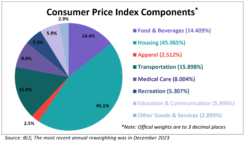미국 소비자물가지수(CPI)와 주식 투자 전략 인플레이션 시대의 투자 가이드