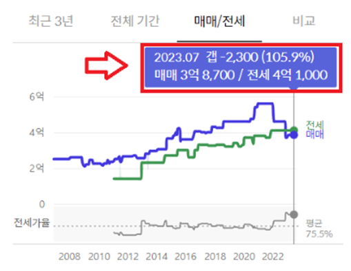 깡통전세