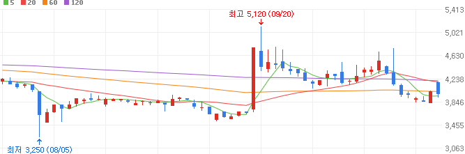 디지털화폐-관련주-한네트-주가