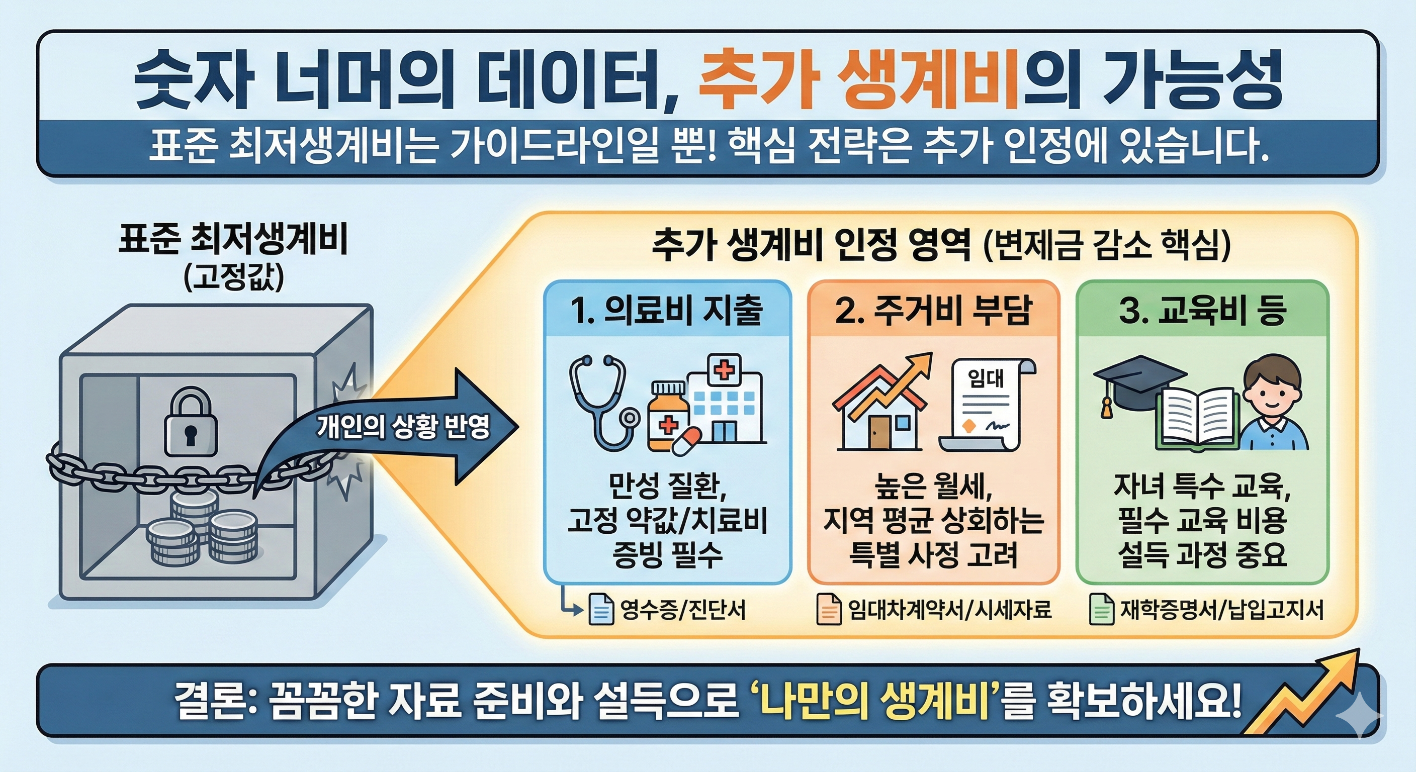 개인회생 최저생계비 결정요소, 부양가족 인정 못 받으면 '이것'까지 무너집니다