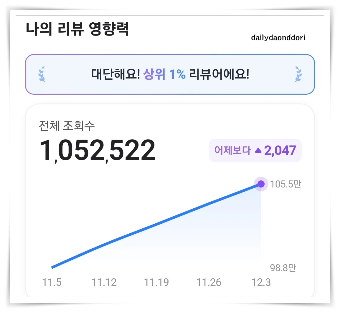 12월-3일-나의-리뷰-영향력