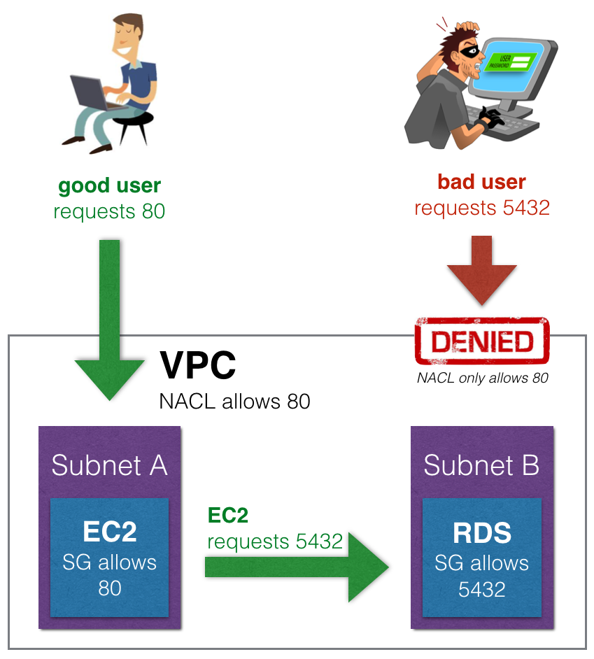 Network-ACL-NACL
