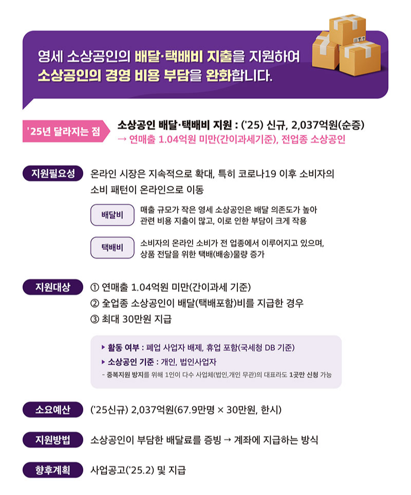 영세소상공인 배달택배비지원 카드뉴스