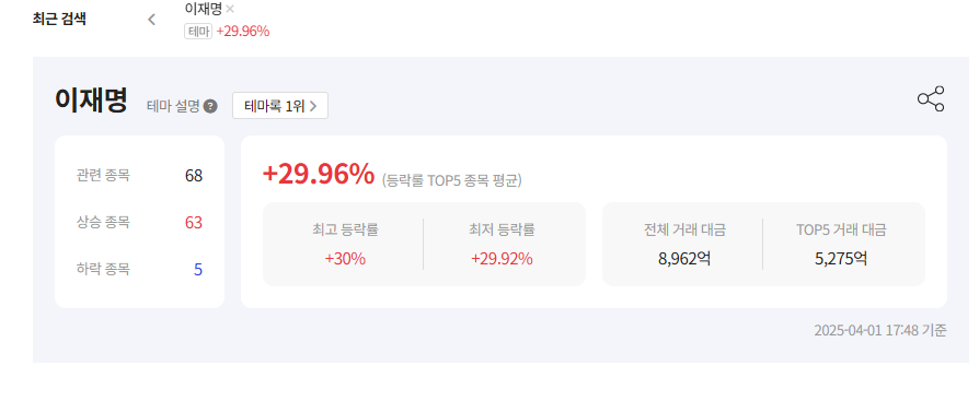 정치 테마주 타이밍 전략