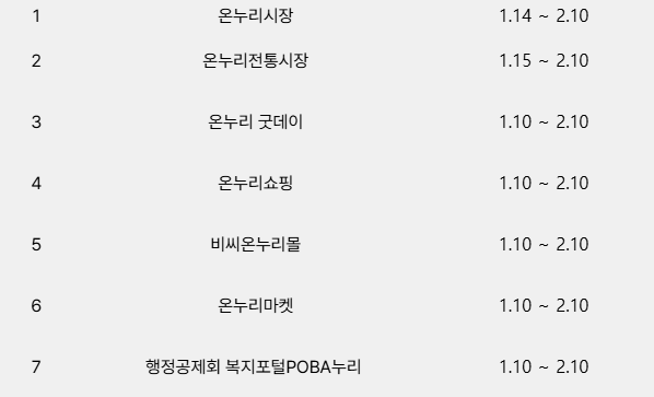 온누리상품권 사용처