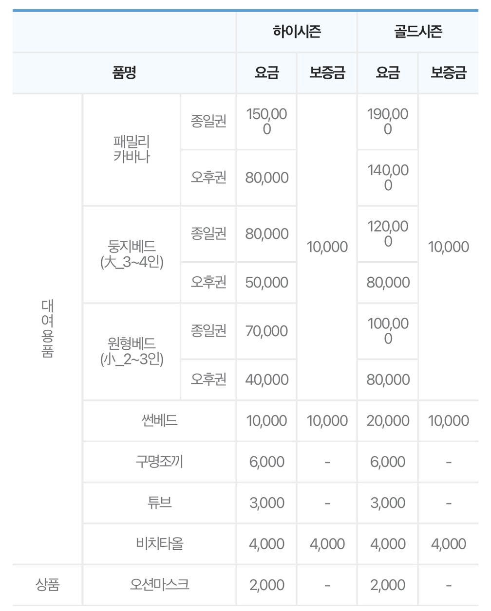 오션플레이 워터파크 대여용품 이용 요금표