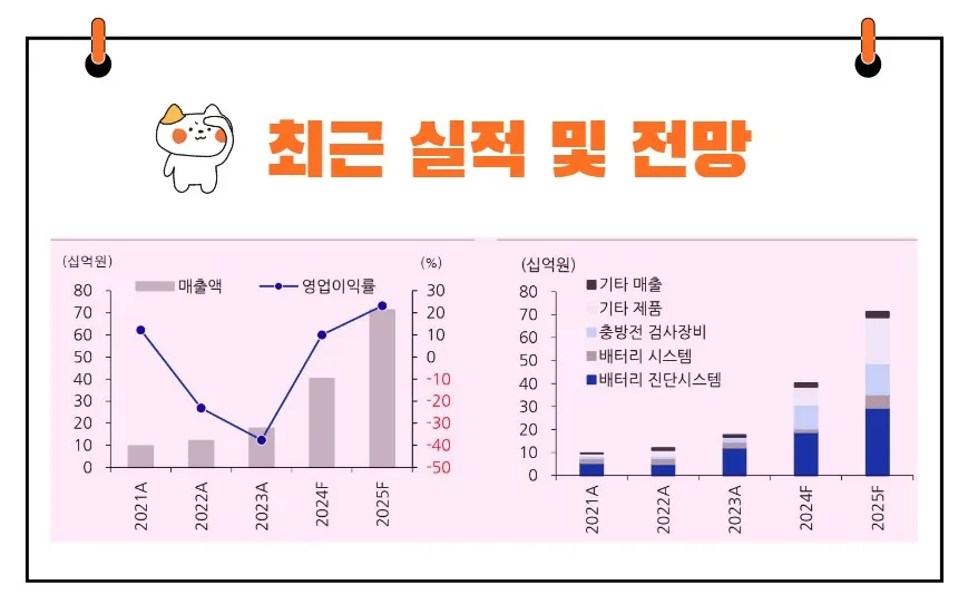 민테크실적추이