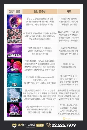 std 12종 검사 완벽 총정리종류 비용 등으로 검사항목_16