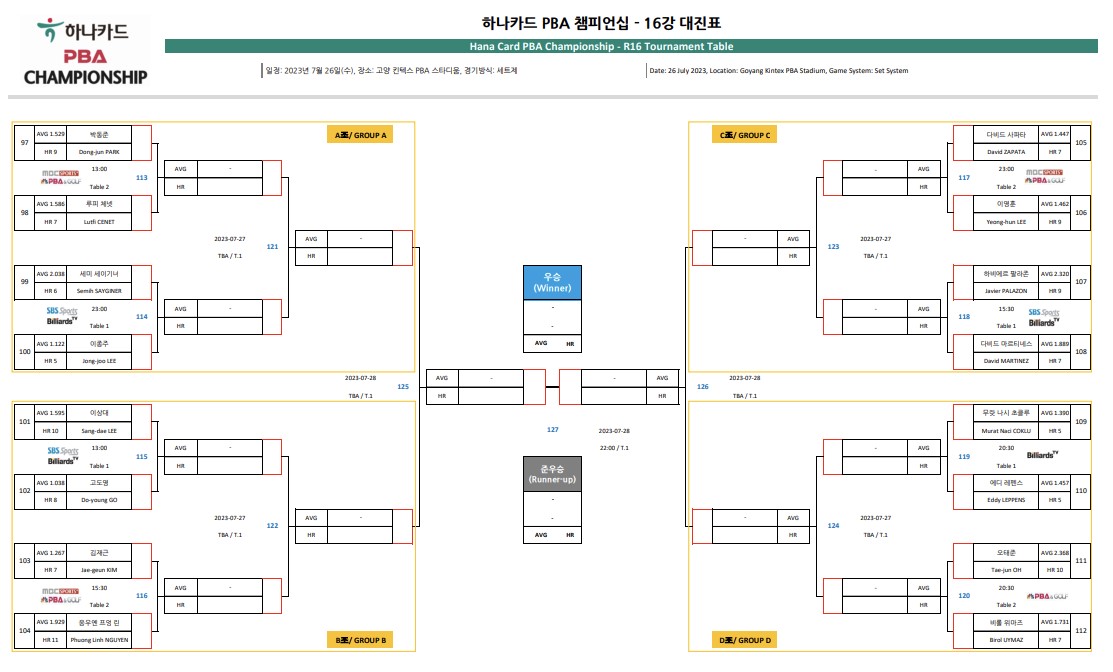 하나카드 PBA 챔피언십16강 대진표