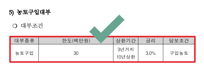국가유공자등 대부지원 지원대상,신청방법,필요서류