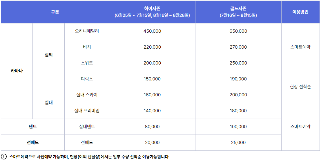 경주 블루원 워터파크 가는방법(대중교통), 이용방법, 올인클루시브 할인예약방법, 준비물