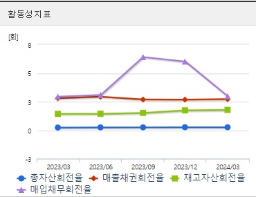 일동제약 주가 활동성