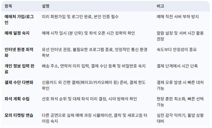 이찬원-콘서트-티켓-예매-성공률-높이기-위한-체크리스트