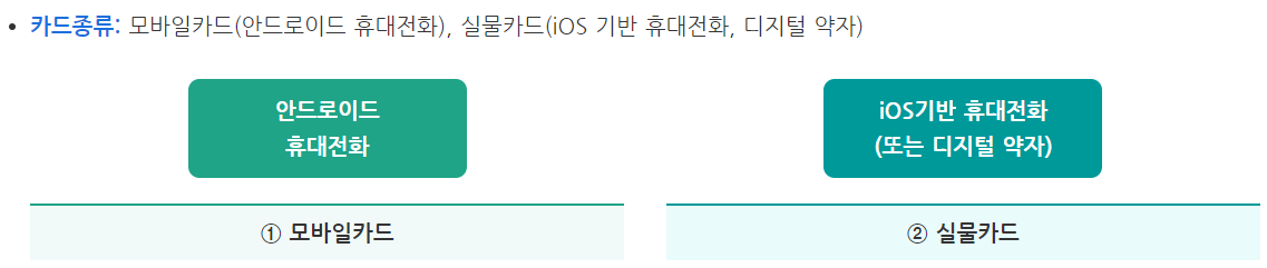기후동행카드 신청 구매 사용 판매 특징