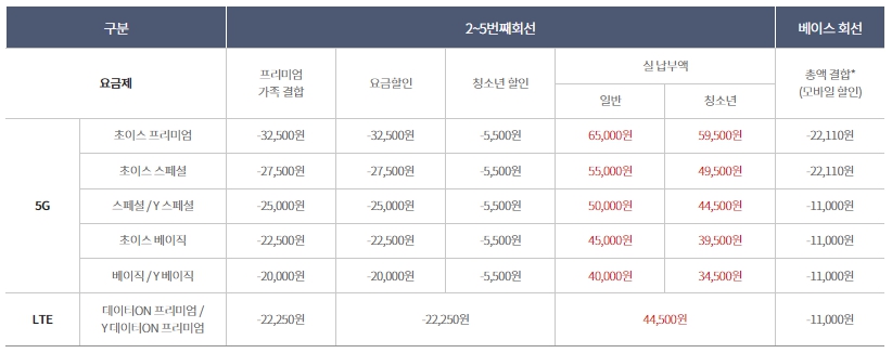 kt 인터넷 IPTV 케이티 티비 요금제 3단계 가격 할인 꿀팁