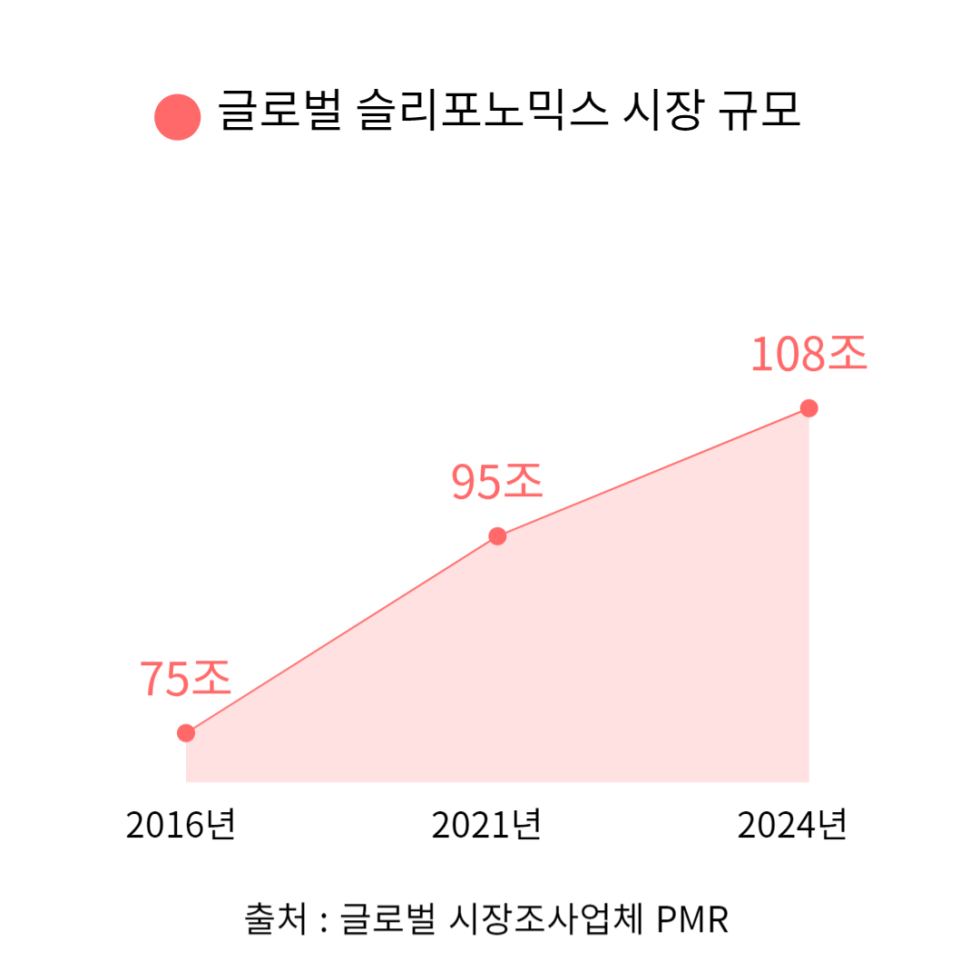 슬리포노믹스 꿀잠 자는 법