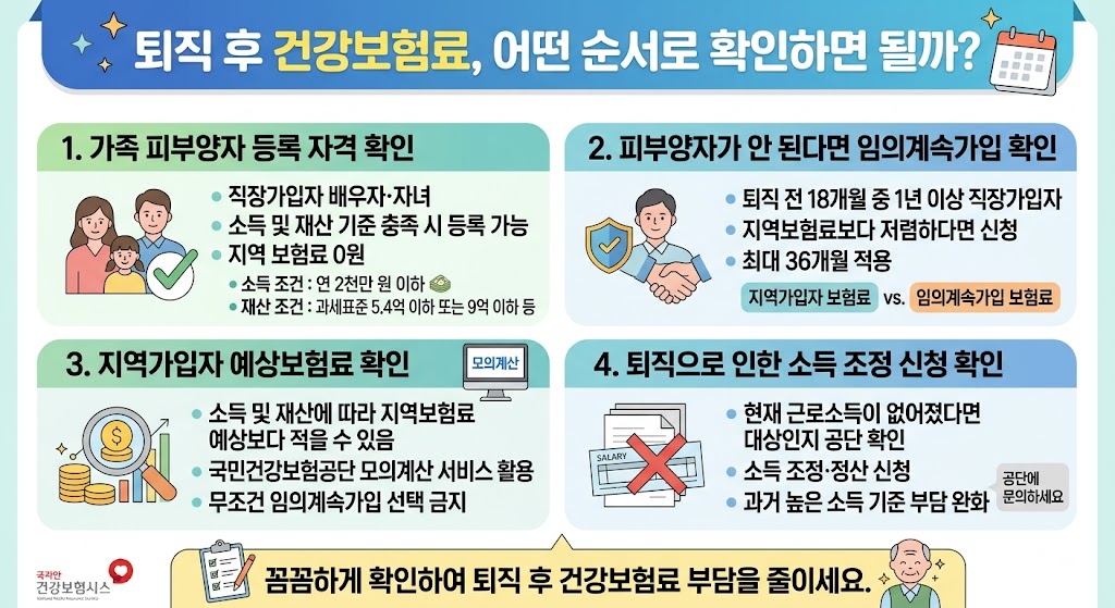 2026 퇴직 후 건강보험료 얼마나 나올까?｜지역가입자&middot;임의계속가입&middot;피부양자 조건
