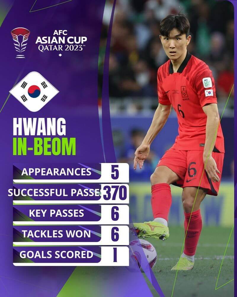 대한민국 국가대표 황인범 선수