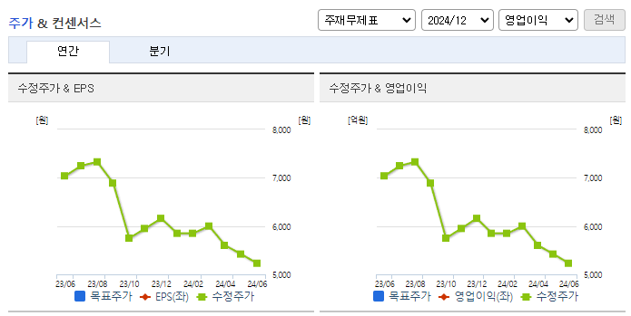 바이오톡스텍_컨센서스