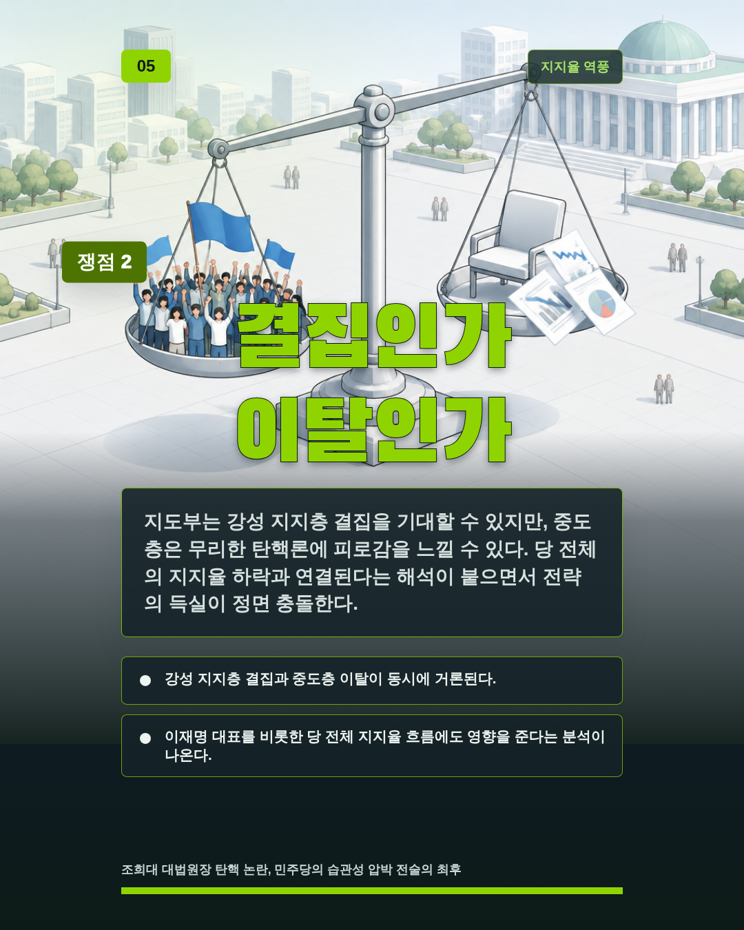 결집인가 이탈인가