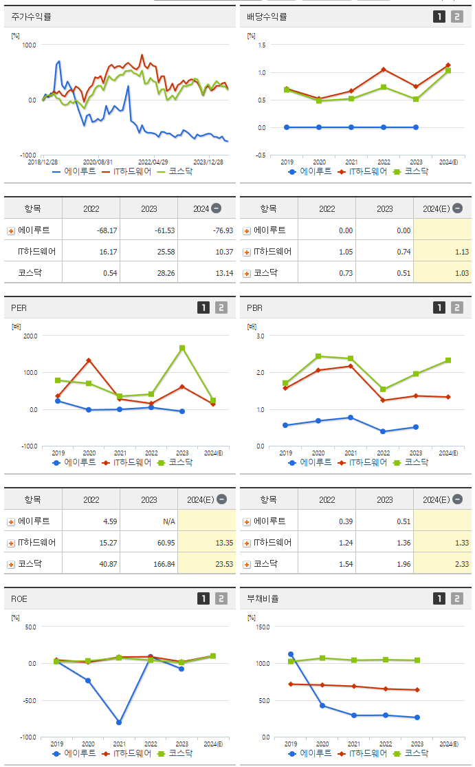에이루트_섹터분석