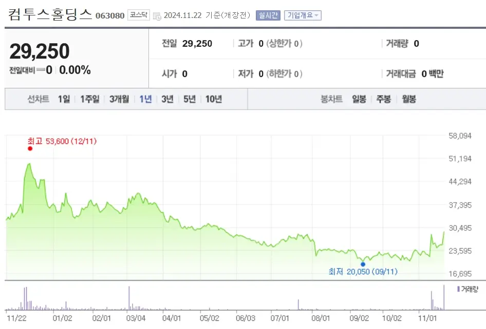 코인 관련주 수혜주