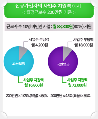 소상공인-재난지원-두루누리-사회보험료-사업주지원금