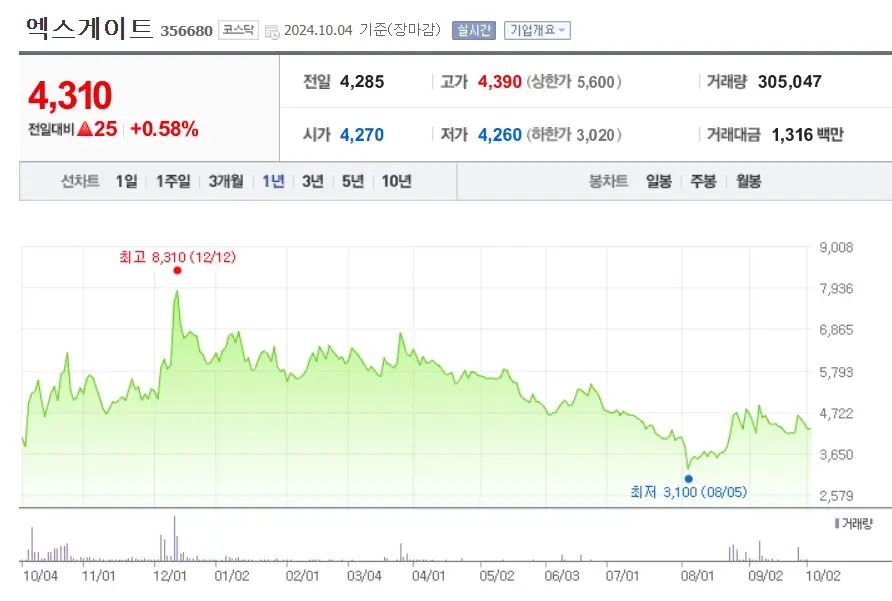 양자암호 관련주