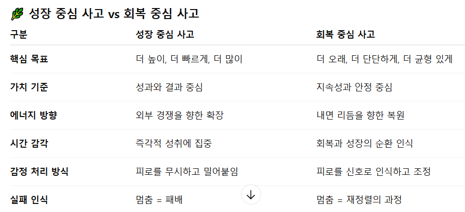 성장 피로의 시대, 이제는 ‘자기 회복’이 경쟁력이다