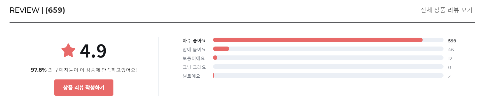 푸응 팻버닝 다이어트 후기