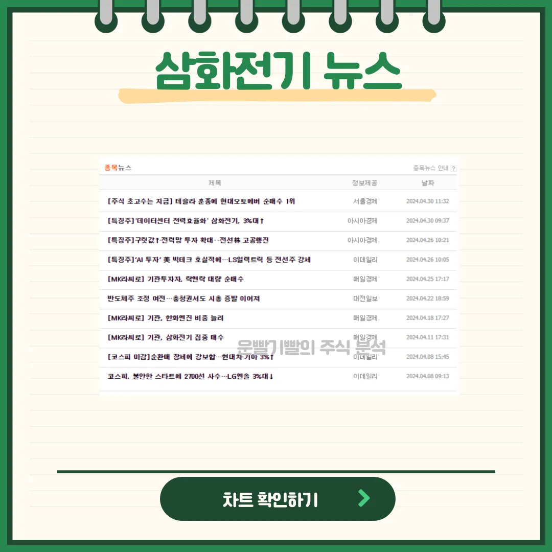 삼화전기 뉴스
