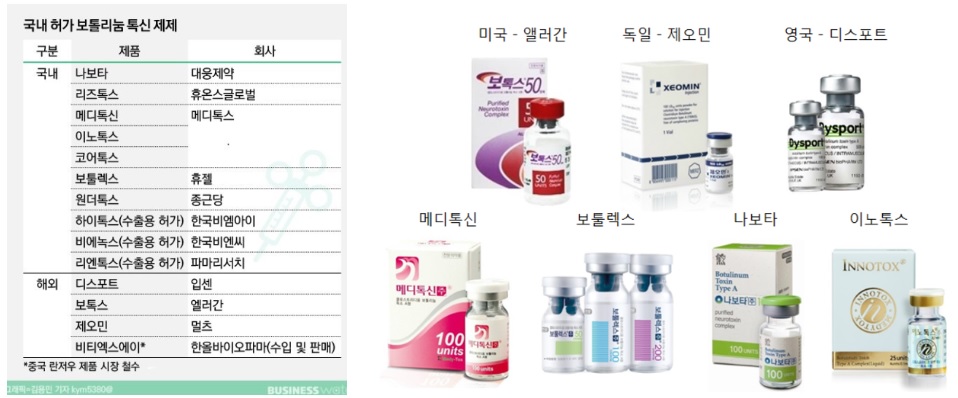 보톡스 종류별 사진