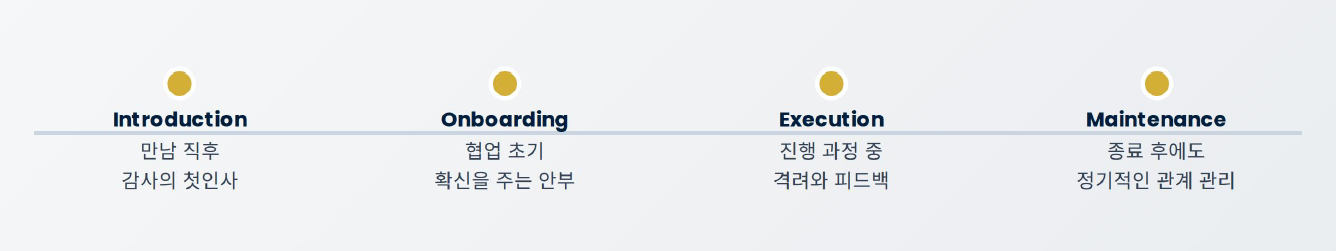 수요일 아침인사말