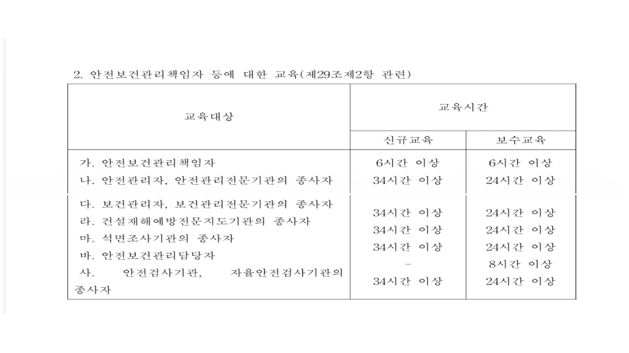 안전보건관리담당자 신규교육 면제와 보수교육 8시간 기준이 표시된 공식자료