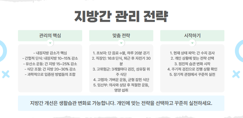 지방간 관리의 핵심