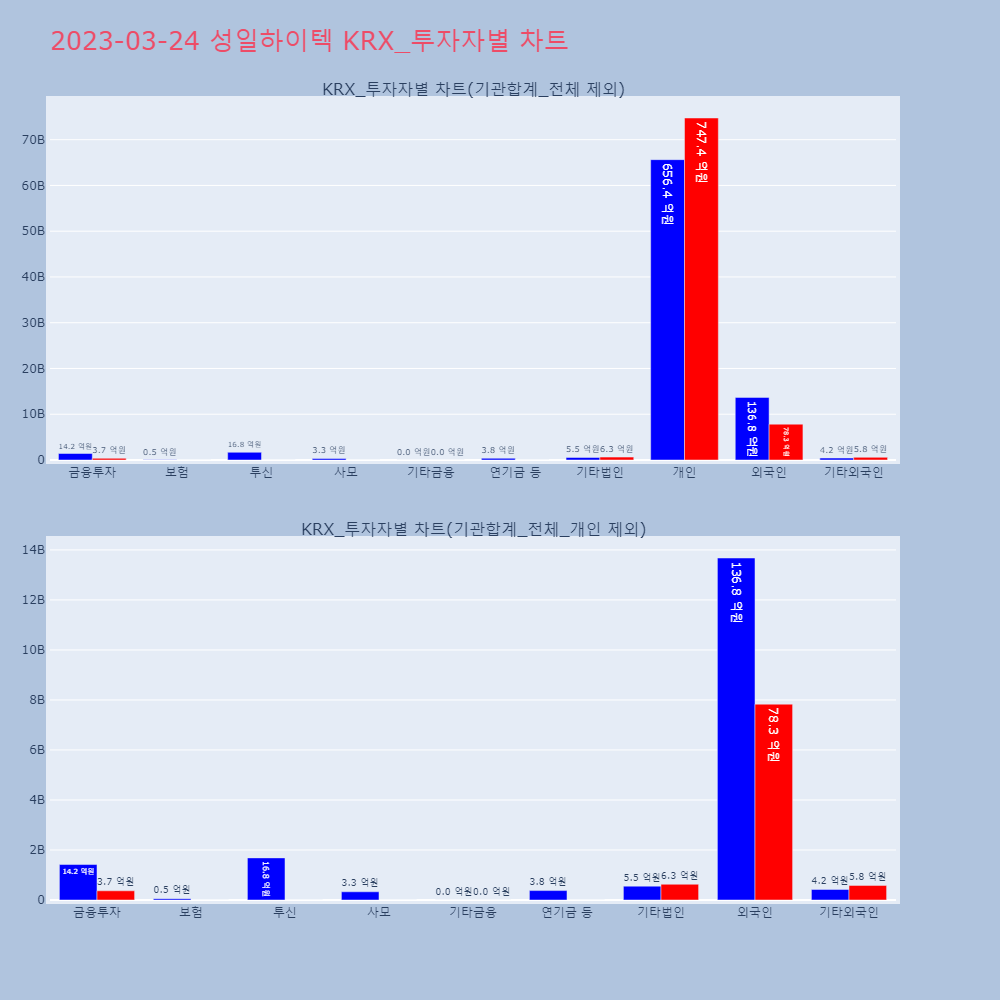 성일하이텍_KRX_투자자별_차트