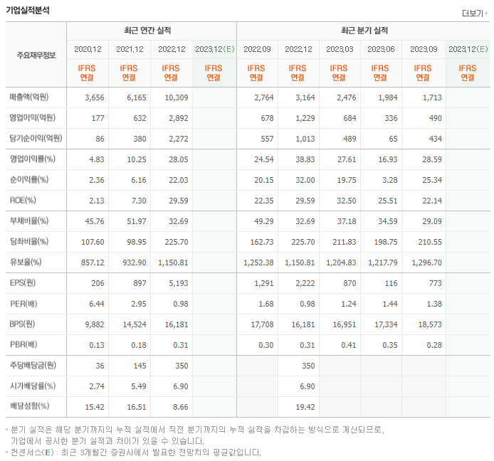 휴스틸_실적