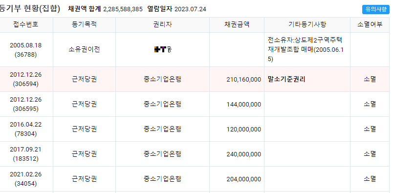 아파트경매 상도동 래미안 1차 106동 1501호