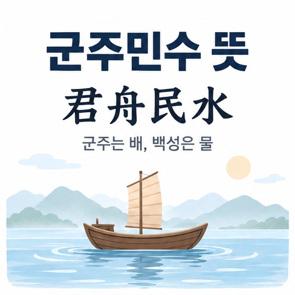 군주민수 뜻과 君舟民水 한자, 물 위에 떠 있는 배를 함께 보여주는 교육용 이미지