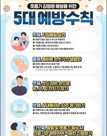 폐렴 전염성