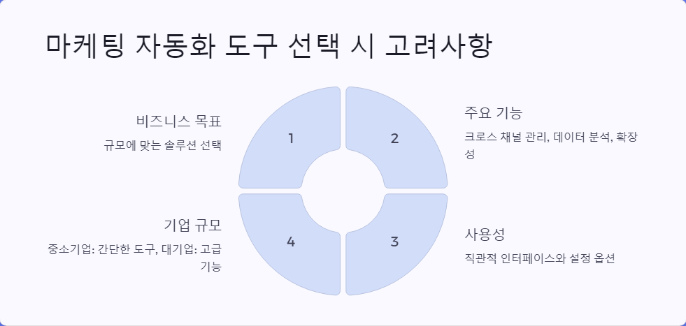 마케팅전략
