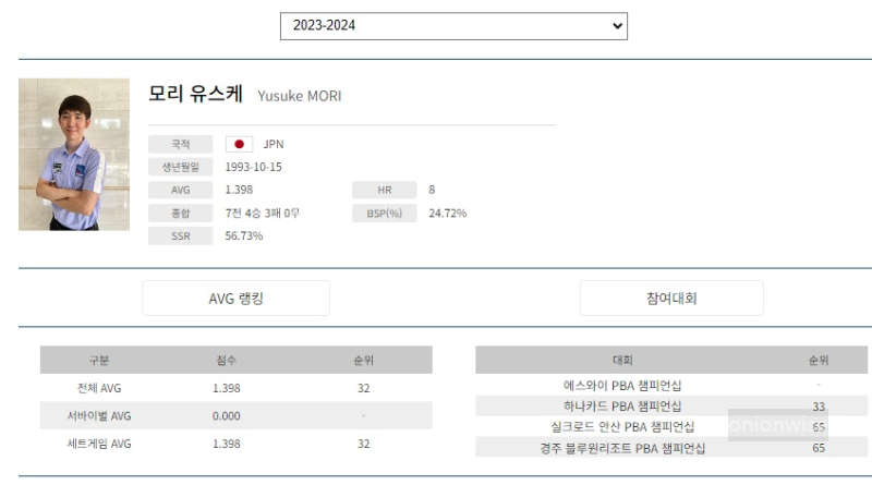 모리 유스케 나이 프로필 (프로당구 23-24시즌)
