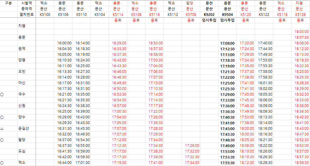 경의중앙선 파업 시간표 공유 구간별 운행 상황 확인 방법1