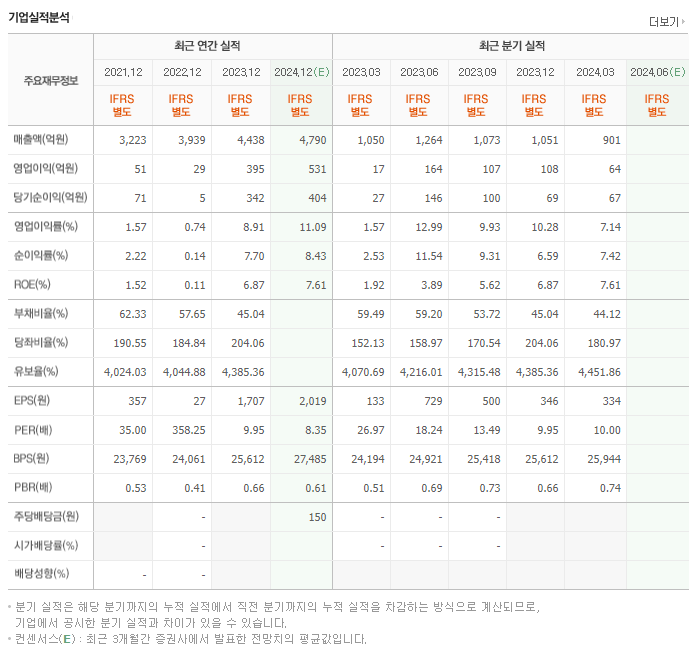 태웅_실적