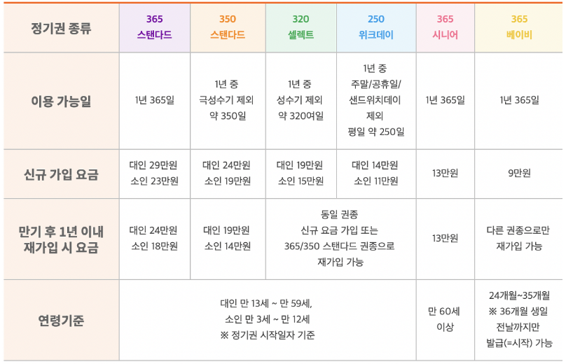 애버랜드정기권