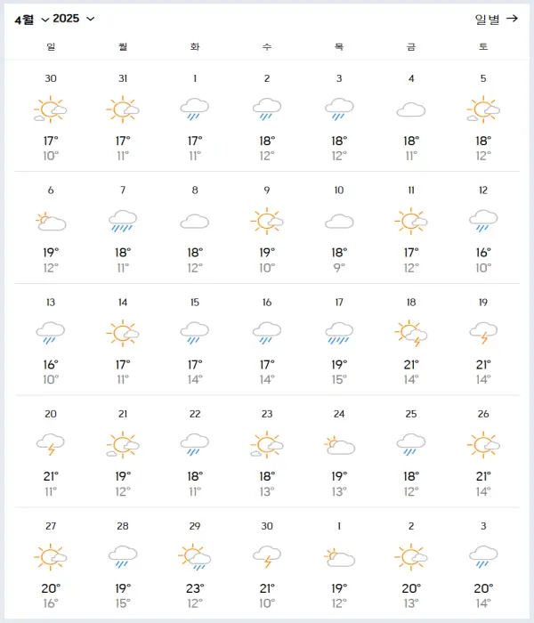 2025년-4월-상하이-날씨-예보-데이터